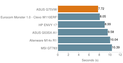 ASUS G75VW