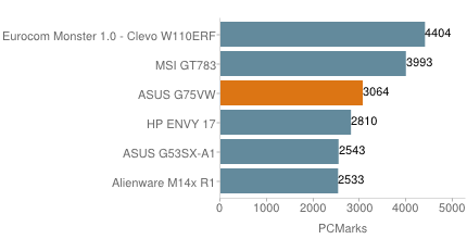 ASUS G75VW