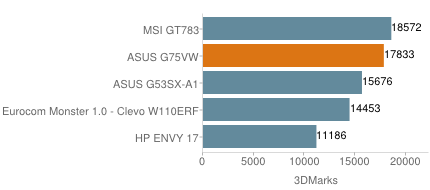 ASUS G75VW