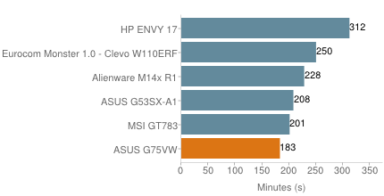 ASUS G75VW