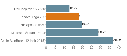 Lenovo Yoga 700 14