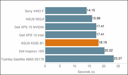 ASUS K53E