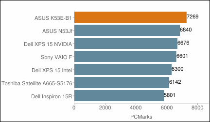 ASUS K53E