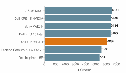 ASUS K53E