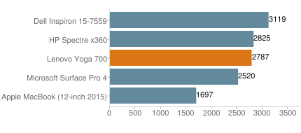 Lenovo Yoga 700 14