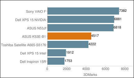 ASUS K53E