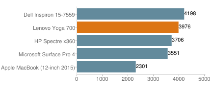 Lenovo Yoga 700 14