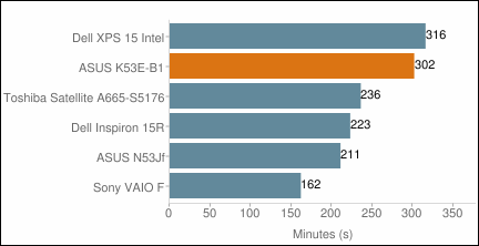 ASUS K53E