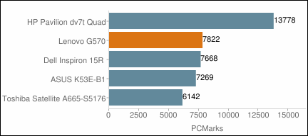 Lenovo G570