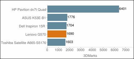 Lenovo G570