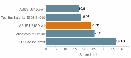 ASUS U31SD