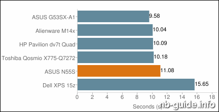 ASUS N55S