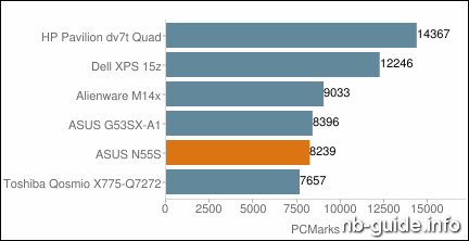 ASUS N55S