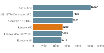 Lenovo IdeaPad Y5070