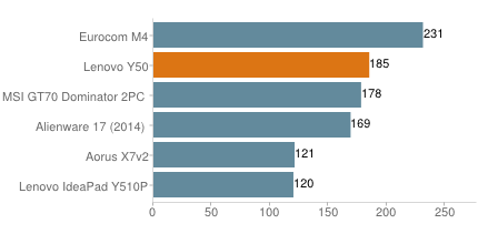 Lenovo IdeaPad Y5070