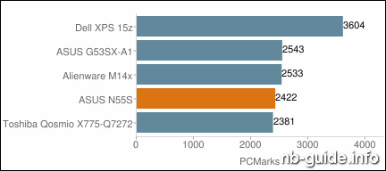 ASUS N55S