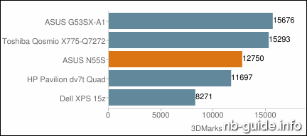 ASUS N55S