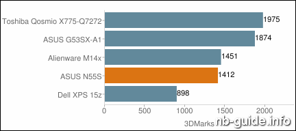 ASUS N55S