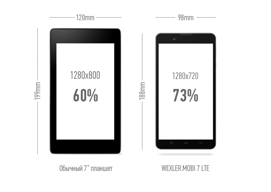 WEXLER.MOBI 7 LTE