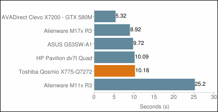 Toshiba Qosmio X775