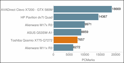 Toshiba Qosmio X775