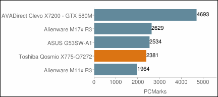 Toshiba Qosmio X775