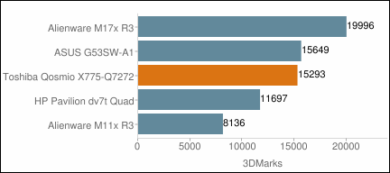 Toshiba Qosmio X775