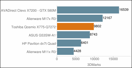 Toshiba Qosmio X775