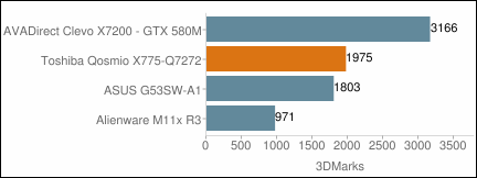 Toshiba Qosmio X775