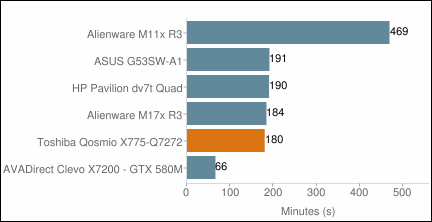 Toshiba Qosmio X775