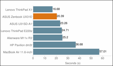 ASUS UX31