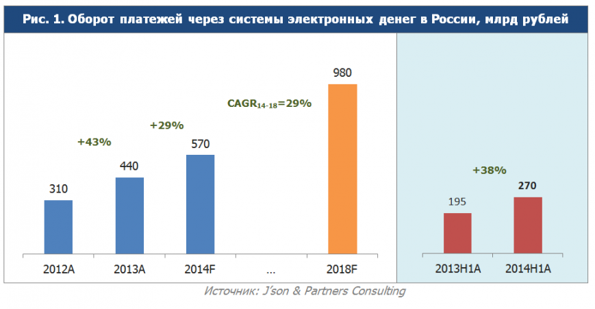 электронные деньги