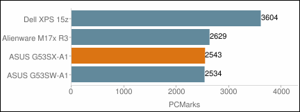 ASUS G53SX