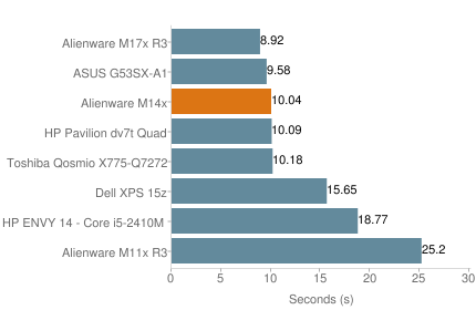 Alienware M14x