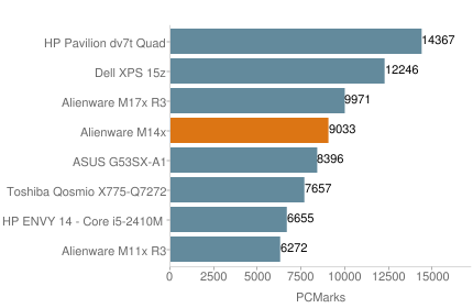 Alienware M14x