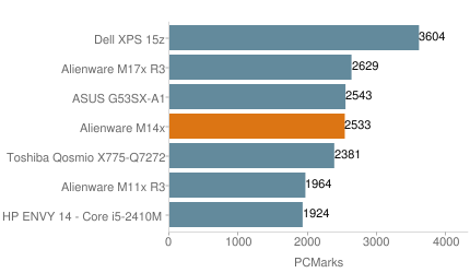 Alienware M14x