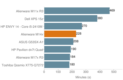 Alienware M14x