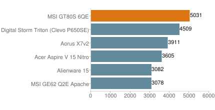 MSI GT80S 6QE Titan SLI