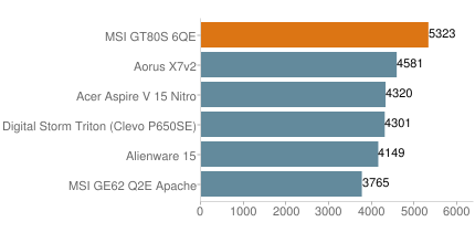 MSI GT80S 6QE Titan SLI