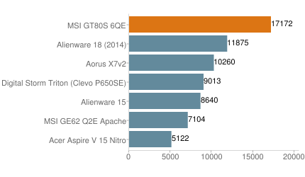 MSI GT80S 6QE Titan SLI