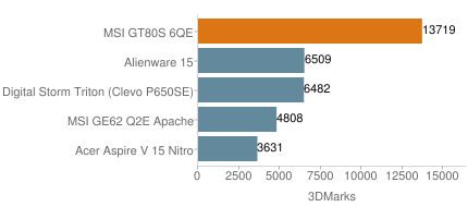 MSI GT80S 6QE Titan SLI