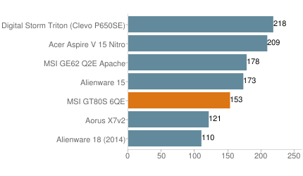 MSI GT80S 6QE Titan SLI