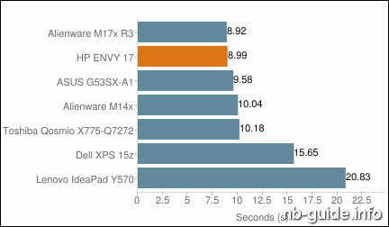 HP ENVY 17