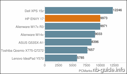 HP ENVY 17