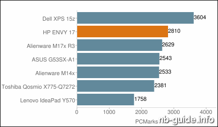 HP ENVY 17