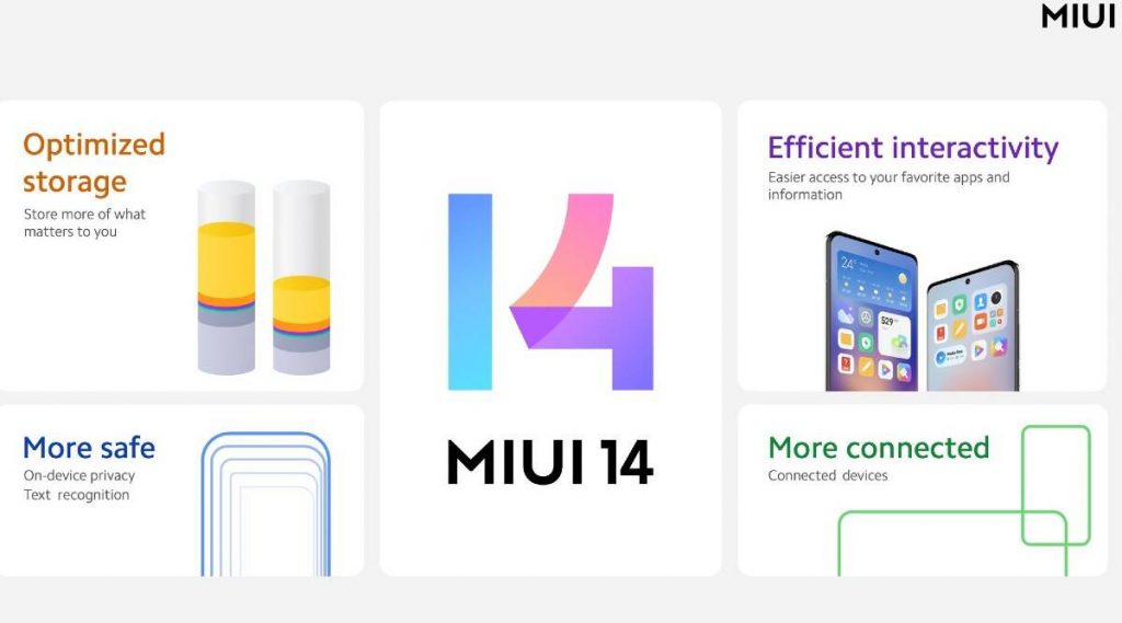 Кто получит MIUI 14: Xiaomi опубликовала список смартфонов