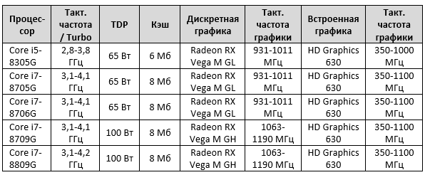 Intel Kaby Lake G