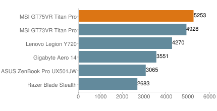 MSI GT75VR 7RF Titan Pro