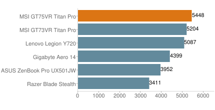 MSI GT75VR 7RF Titan Pro